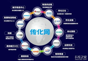傳化智聯 創新驅動下的倉儲輕科技與車聯網綠科技引領網絡服務新未來